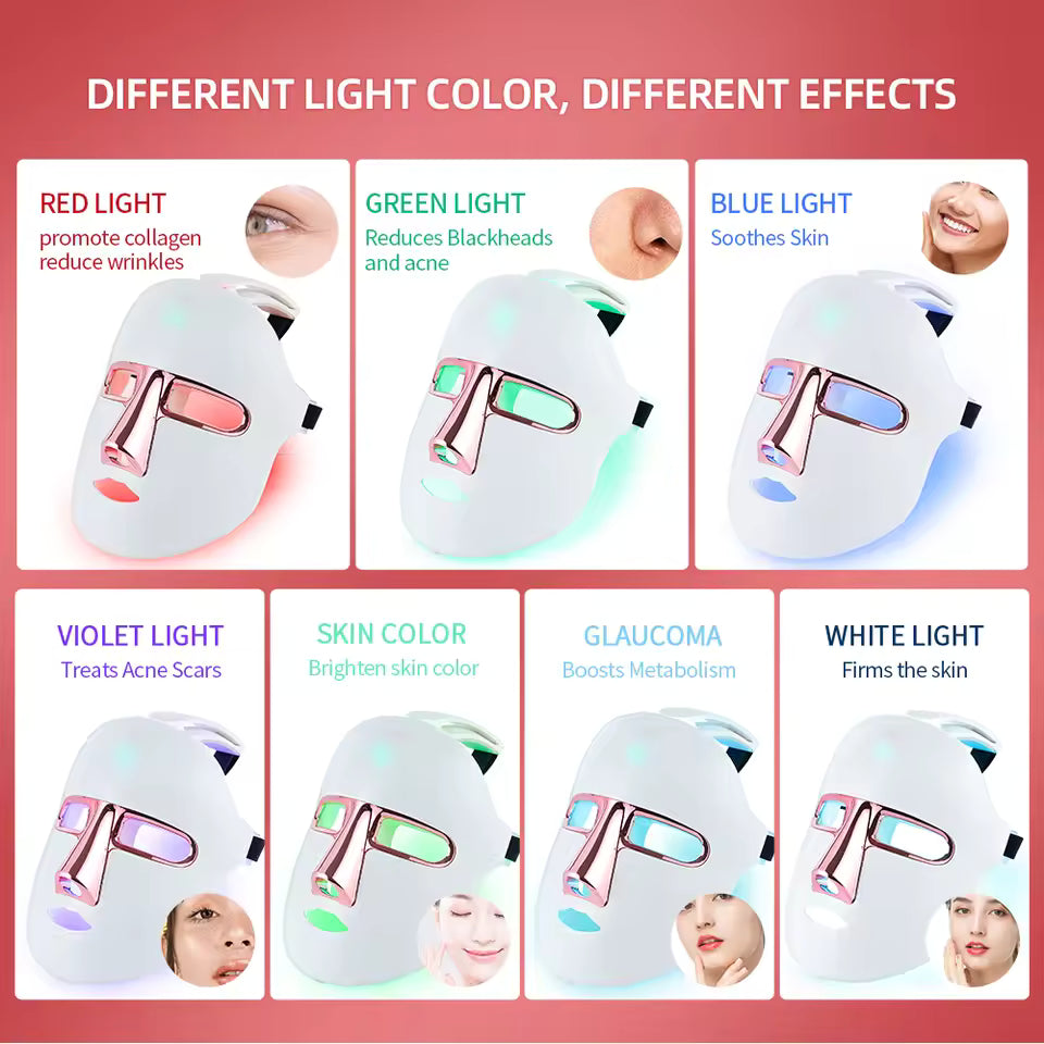 LED face mask with different light colors and their effects on skin displayed on a pink background.